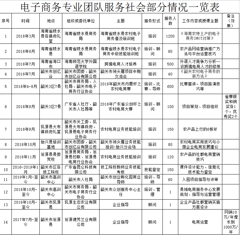 电商服务